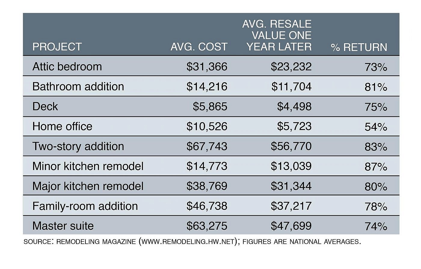 Kitchen Remodeling Cost Details and Return on Investment - Cabinet ...